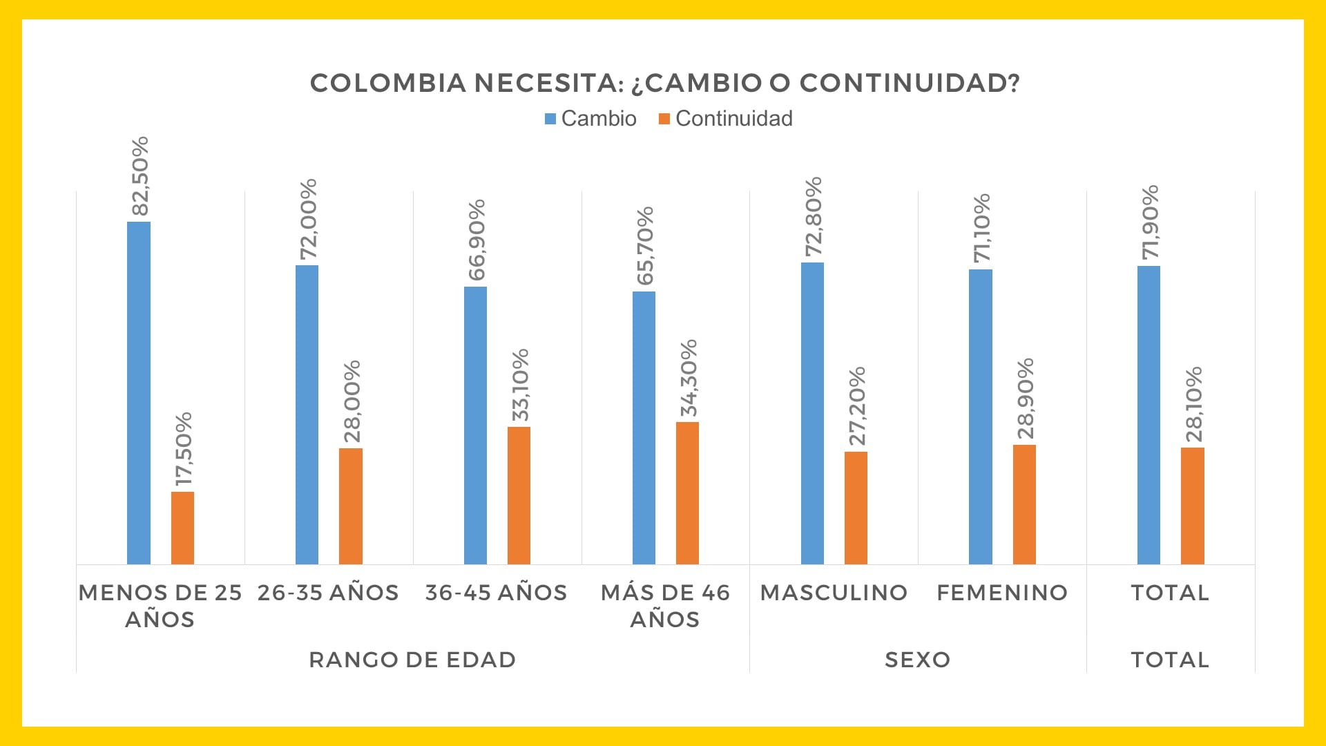 Ánimo de Cambio